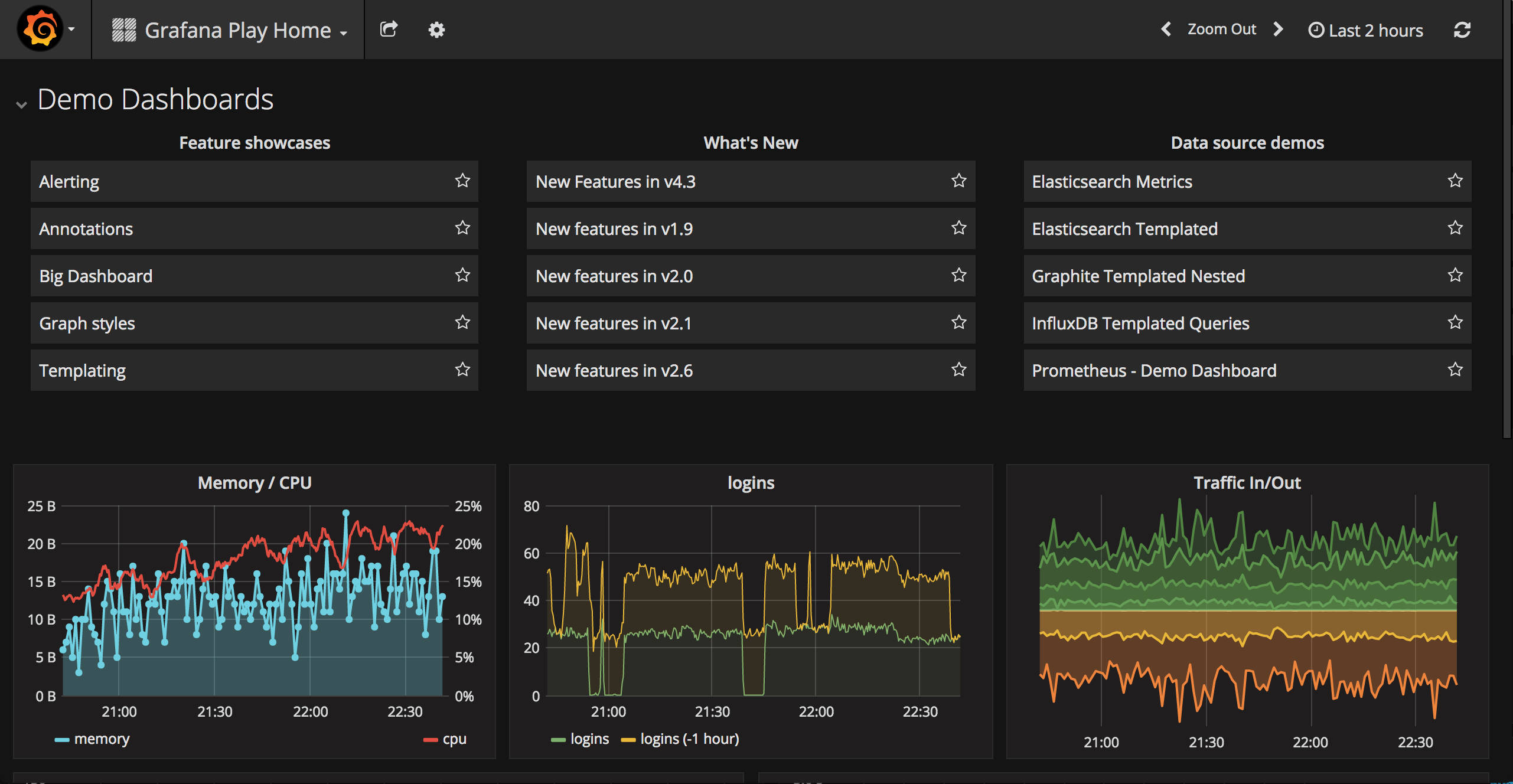 Grafana Demo Dashboards preview